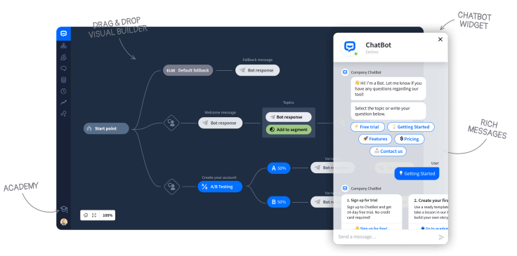 ChatBot 
